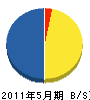土田土建工業 貸借対照表 2011年5月期