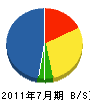 矢本総合緑化 貸借対照表 2011年7月期