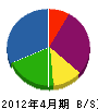 津久井設備 貸借対照表 2012年4月期