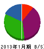 松永技建 貸借対照表 2013年1月期