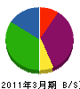三浦産業 貸借対照表 2011年3月期