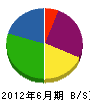 廣谷建設 貸借対照表 2012年6月期