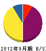 日工商会 貸借対照表 2012年9月期