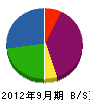 鈴木貞男工務店 貸借対照表 2012年9月期