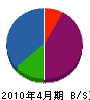 神田塗装店 貸借対照表 2010年4月期