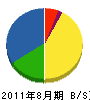 廣瀬設備建設 貸借対照表 2011年8月期