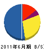 川本造園 貸借対照表 2011年6月期