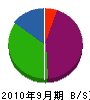 カネタカ 貸借対照表 2010年9月期
