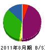 藤広隆商会 貸借対照表 2011年8月期