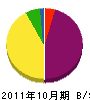 井田塗装 貸借対照表 2011年10月期