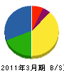 伊藤舗道 貸借対照表 2011年3月期