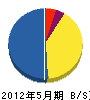 大村電気工業 貸借対照表 2012年5月期