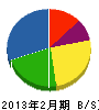 岡本アルミガラス 貸借対照表 2013年2月期