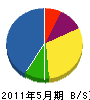 佐藤電気店 貸借対照表 2011年5月期