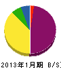 森田設備 貸借対照表 2013年1月期