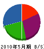 木村電機商会 貸借対照表 2010年5月期
