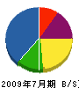 河智電機 貸借対照表 2009年7月期