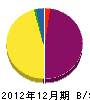 平木工務所 貸借対照表 2012年12月期