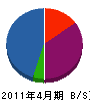 岡山電機商会 貸借対照表 2011年4月期