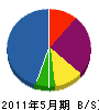 川辺組 貸借対照表 2011年5月期
