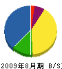 平井組 貸借対照表 2009年8月期