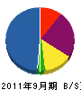 大畠技研 貸借対照表 2011年9月期