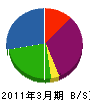 紀誠建設 貸借対照表 2011年3月期