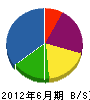 坂本建設 貸借対照表 2012年6月期