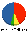 丸山硝子 貸借対照表 2010年9月期