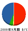 日本ホスピック 貸借対照表 2008年9月期