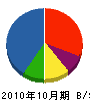 長橋建設 貸借対照表 2010年10月期