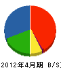 横田建設 貸借対照表 2012年4月期