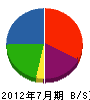 広津アルミ産業 貸借対照表 2012年7月期