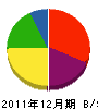 平井工務店 貸借対照表 2011年12月期