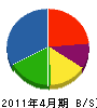 亀山工務店 貸借対照表 2011年4月期