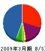 松谷電気 貸借対照表 2009年3月期