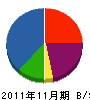 鈴木設備工業 貸借対照表 2011年11月期