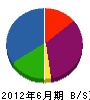 京浜設備工業所 貸借対照表 2012年6月期