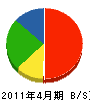 添田塗装工業 貸借対照表 2011年4月期