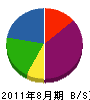 ミヤカネ 貸借対照表 2011年8月期