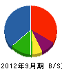 稲垣組 貸借対照表 2012年9月期