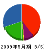 ヤマセツ 貸借対照表 2009年5月期