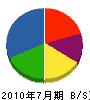 河本総合防災 貸借対照表 2010年7月期
