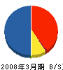 日軽アーバンビルド 貸借対照表 2008年3月期