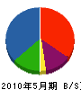 埼京エレテック 貸借対照表 2010年5月期