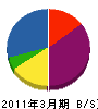 中村ボーリング 貸借対照表 2011年3月期