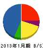 菊村防災設備 貸借対照表 2013年1月期
