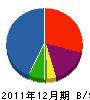 タイユウ建設 貸借対照表 2011年12月期