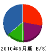 翔永 貸借対照表 2010年5月期