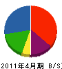 孝吉田興行 貸借対照表 2011年4月期